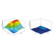 Drap ADR -TEX anti-ondes et protège des champs électrique