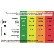 Mesureur basses fréquences ME3030B Gigahertz-Solutions